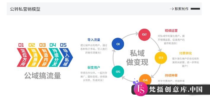 网创掘金实战营，从零搭建一个年入百万的变现项目（持续更新）