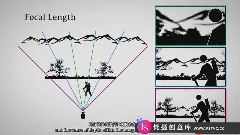 [视频拍摄教程]BloopAnimation–电影制作人故事板基础创作完整课程-中英字幕