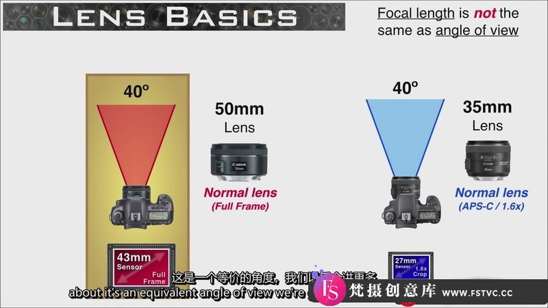 [摄影入门教程]JohnGreengo佳能镜头-帮助您选择合适的镜头完整指南-中英字幕
