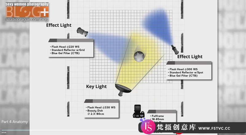 图片[6]-[私房摄影教程][教程发布]DanHostettler魅力私房摄影布光与艺术私房剖析机译中文字幕-梵摄创意库