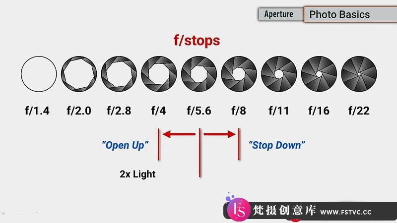 图片[2]-[摄影入门教程]JohnGreengo全面掌握索尼(SONYA7RIII)基础入门视频教程-梵摄创意库