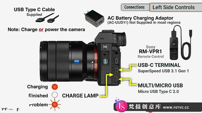 图片[7]-[摄影入门教程]JohnGreengo全面掌握索尼(SONYA7RIII)基础入门视频教程-梵摄创意库