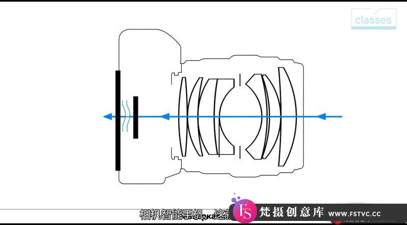 图片[2]-[摄影入门教程]Liveclasses-AntonMartynov切换至无反光相机的10个理由(中文字幕)-梵摄创意库