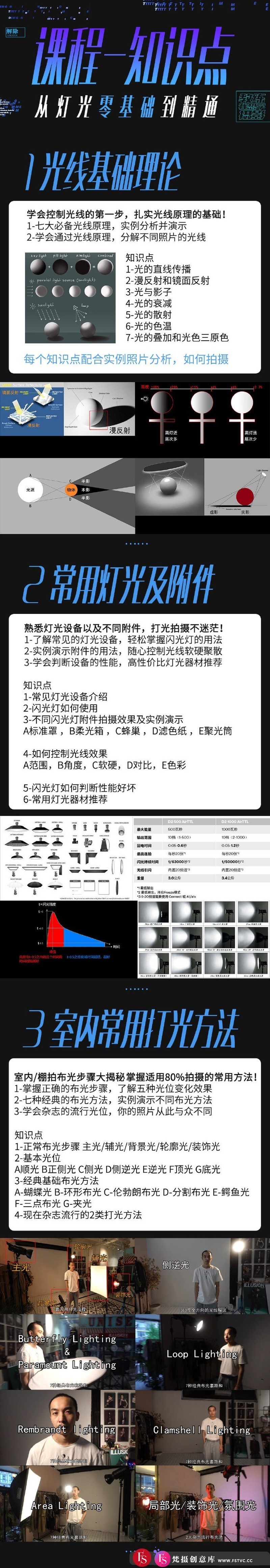 图片[2]-[人像摄影教程][教程发布]2020【顶级摄影师牛斗】人像摄影灯光使用技巧教程-梵摄创意库