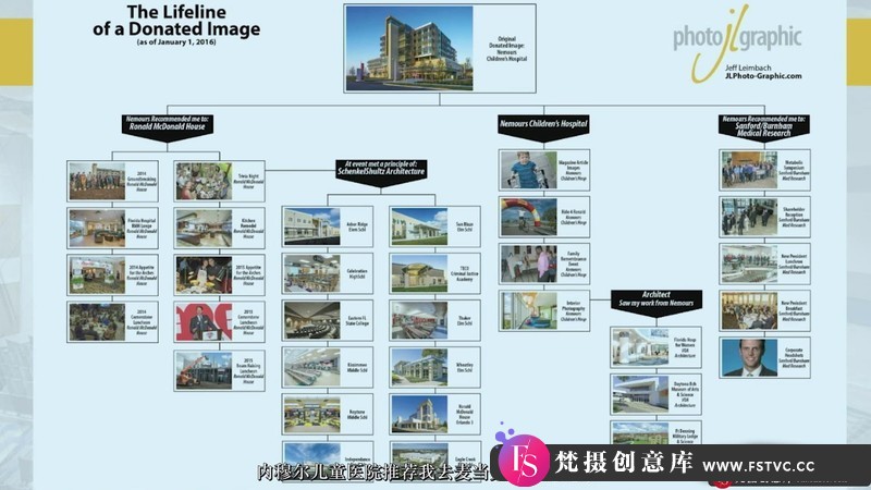 [建筑室内摄影]摄影师JeffLeimbach建筑室内家居空间摄影艺术完整工作流程-中文字幕