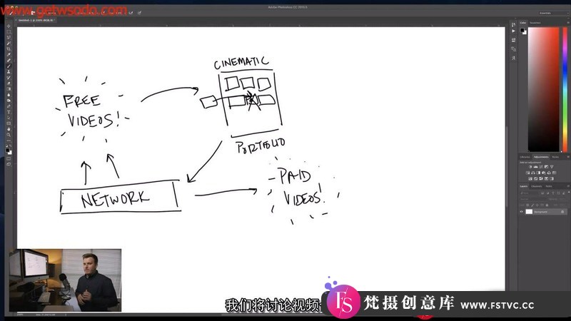 [视频拍摄教程]埃里克·塞恩(EricThayne)六位数制片人-业务拓展教程-中文字幕