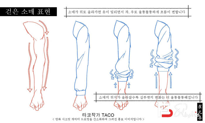 图片[7]-CZ.058- taco 人体结构-创作学习-51M-290P-梵摄创意库