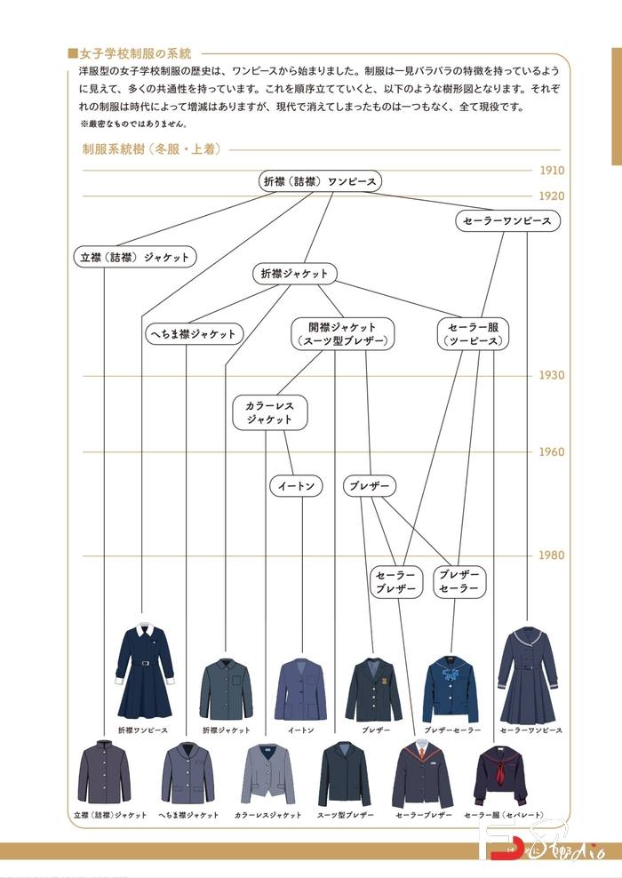 图片[5]-CZ.074- クマノイ校园服饰设定集-创作学习-157MB-148P-梵摄创意库