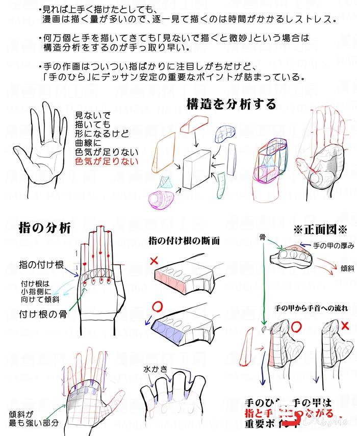 图片[4]-CZ.141- 动漫人体结构作画线稿集-创作学习专区-713MB-1089P-梵摄创意库