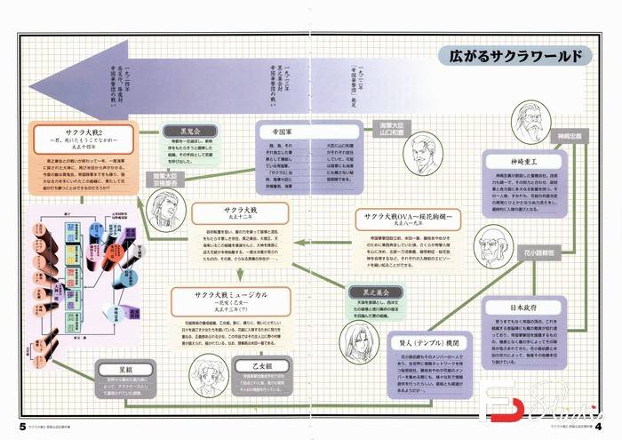 YH420- 樱花大战2 原画&设定资料集-游戏设定-63MB-163P