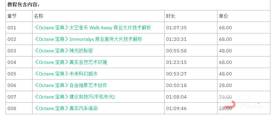 C4D教程《Octane宝典》神光的秘密 太空音乐Walk Away 商业灯光技法全面解析( 灯光 太空人、史诗场景) 视频教程