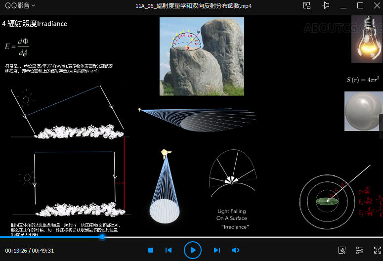 图片[2]-技美进修课UE5蓝图手写渲染管线高级研修班2022年【画质高清只有视频】-梵摄创意库