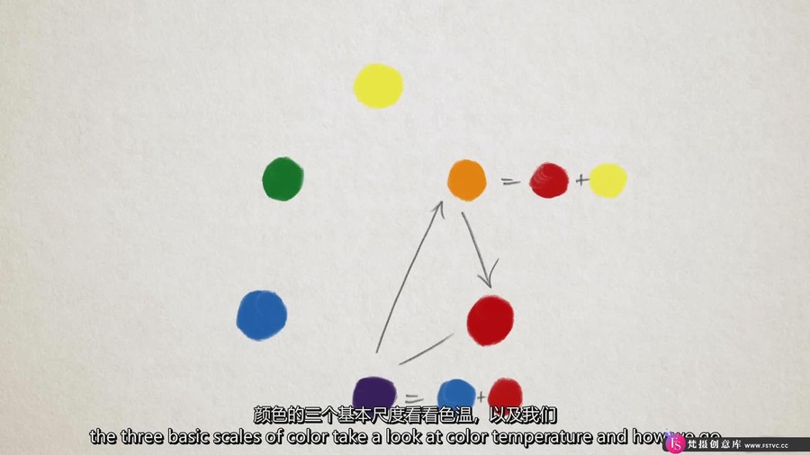 图片[2]-JW Learning – 初级绘画色彩教程-色彩理论系列1-5部合集-中英字幕-梵摄创意库