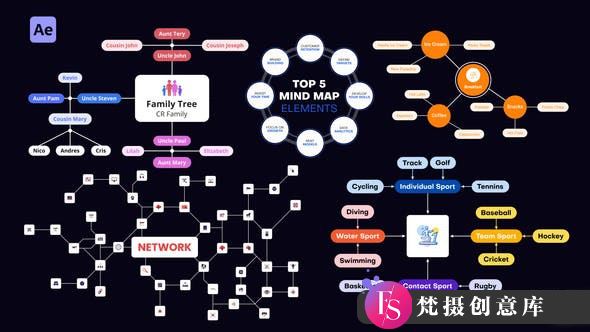 动态树状图和层级图构建：AE模板重新设计-梵摄创意库