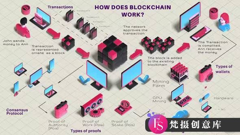 现代数字货币与区块链技术的等距场景MG动画AE模板