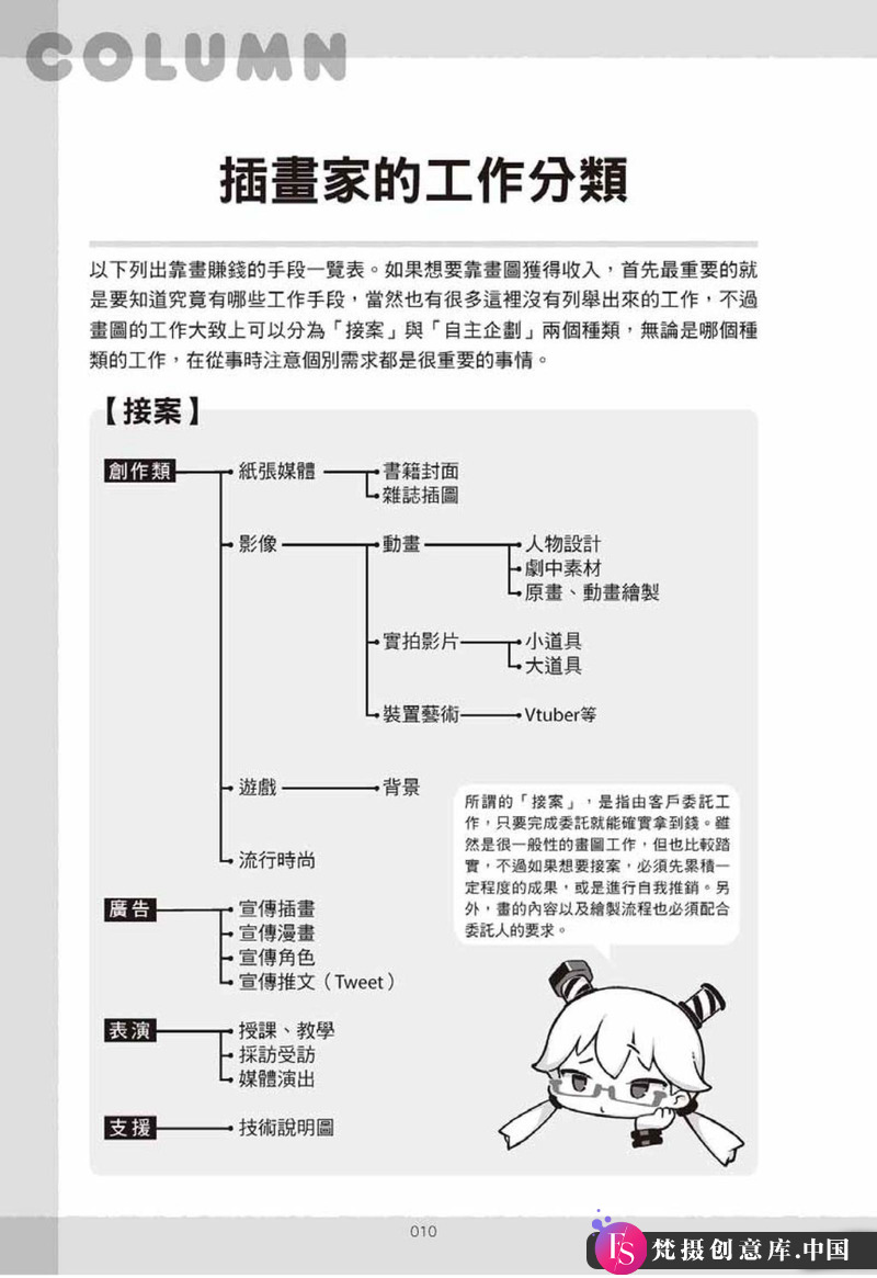 图片[4]-插画生财的秘诀-创作学习-58M-163P-梵摄创意库