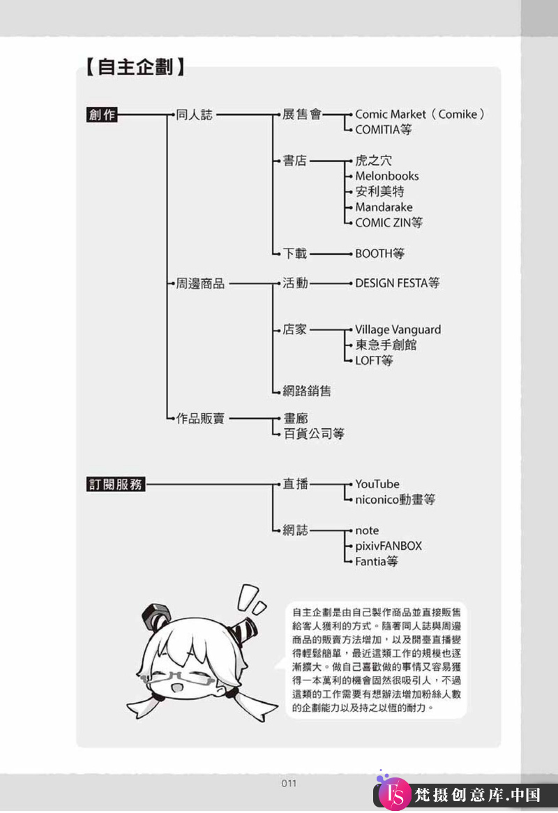 图片[5]-插画生财的秘诀-创作学习-58M-163P-梵摄创意库