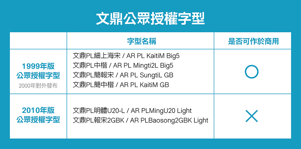 图片[1]-文鼎科技推出开源免费简体中文宋体字体——文鼎ＰＬ简报宋，助力创作与设计-梵摄创意库