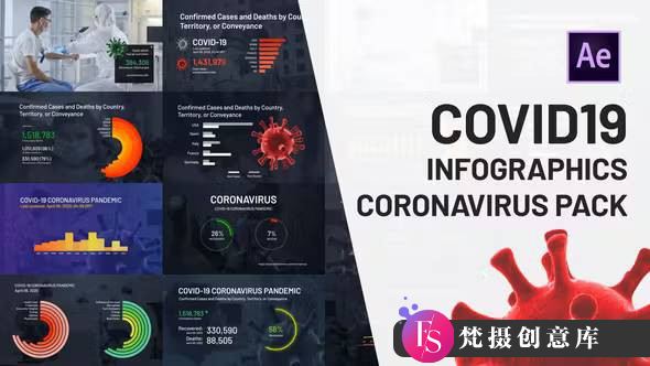 病毒医疗信息图表动画PR模板：COVID-19数据可视化设计方案-梵摄创意库