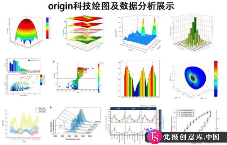 Origin 2019-2024 数据分析软件：一键安装，永久使用的函数绘图工具 - 梵摄创意库-梵摄创意库