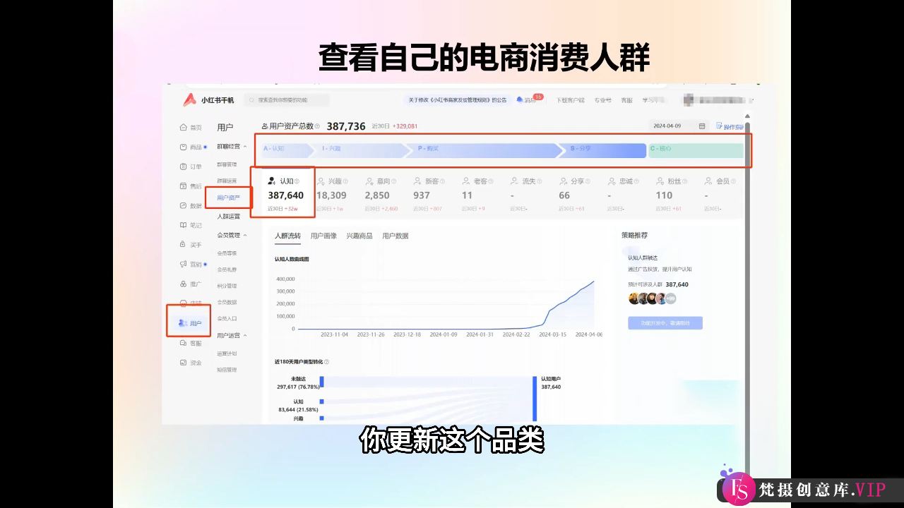 抖影团·小红书电商精品大全课-梵摄网创