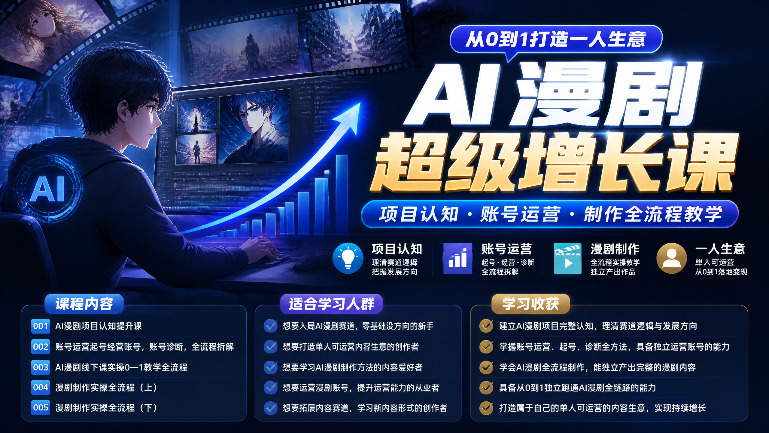 AI漫剧超级增长课,从0到1打造一人生意,项目认知・账号运营・制作全流程教学